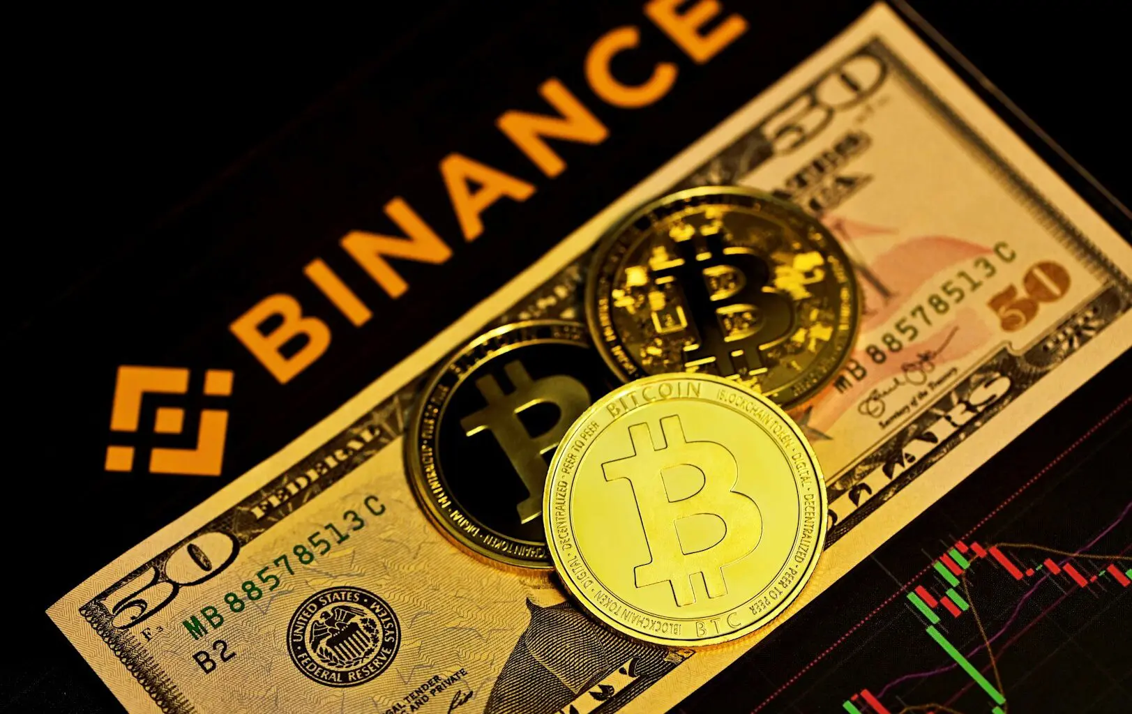 Physical Bitcoin coins on top of a 50 US dollar bill with Binance logo in the background and a stock market graph.